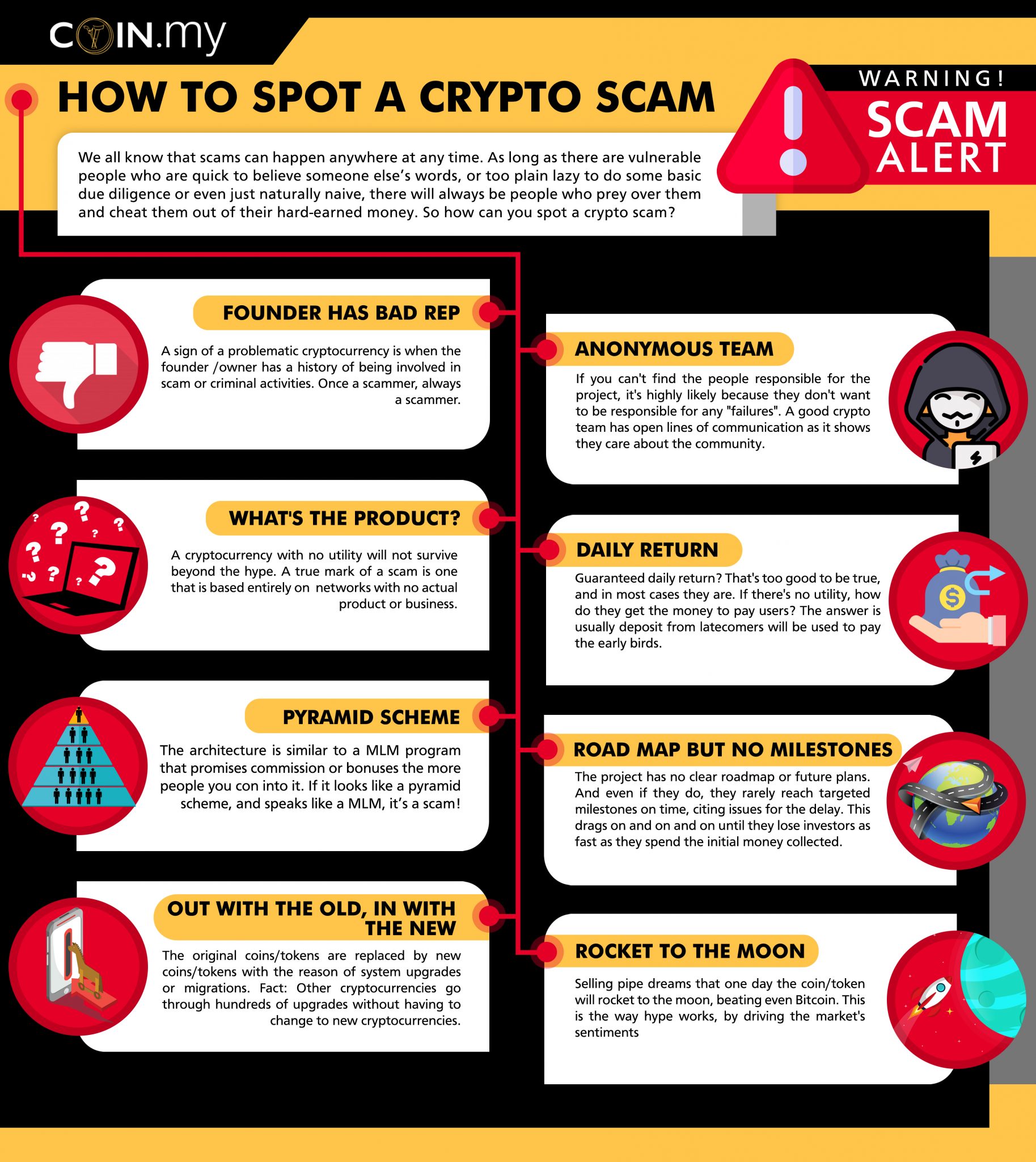 bitcoin scam message example