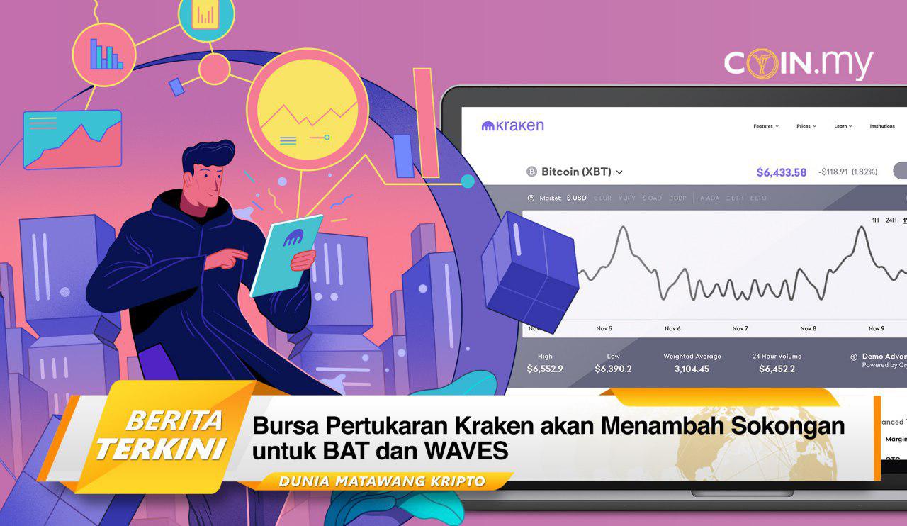 an image on a post on kraken BAT waves